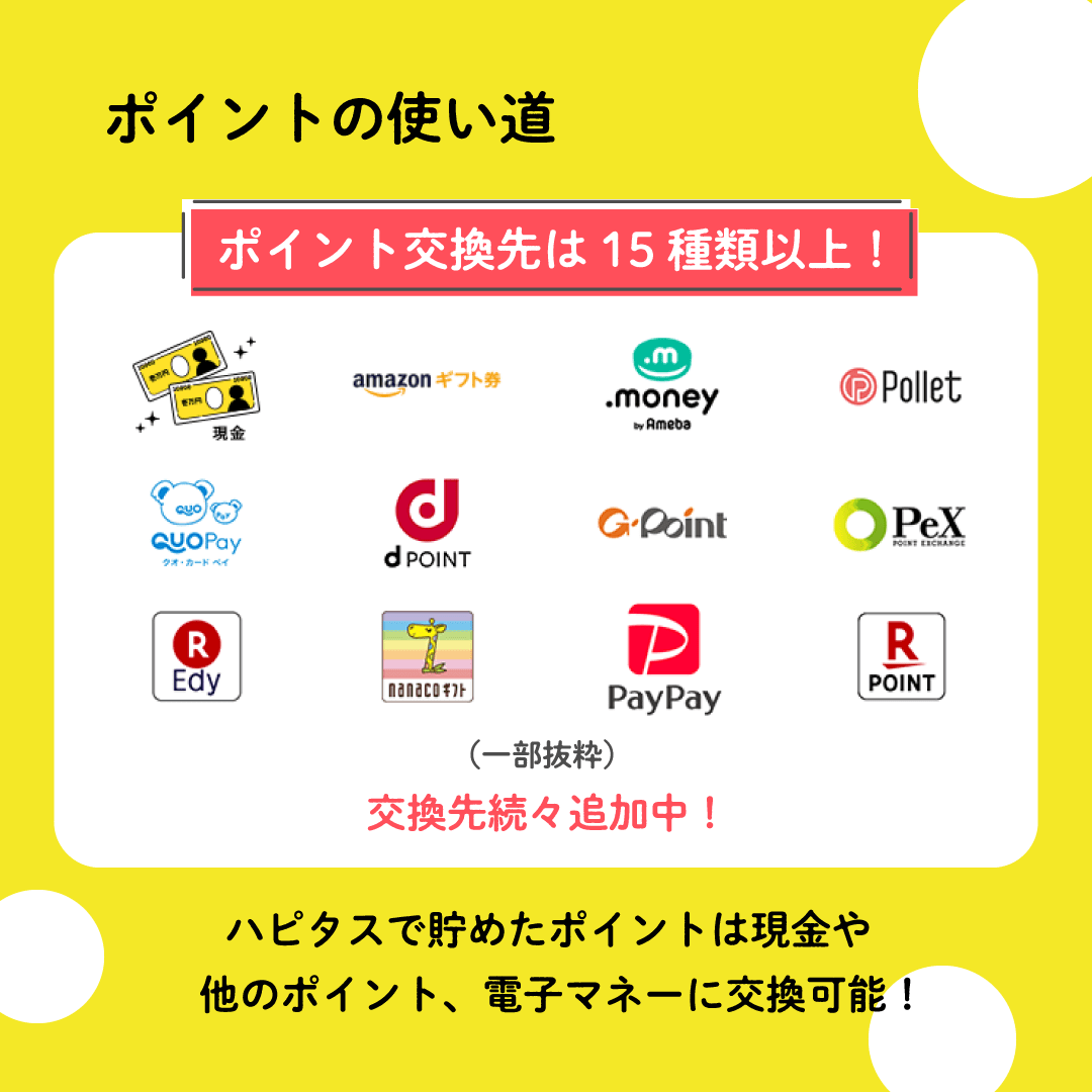 ポイントの使い道